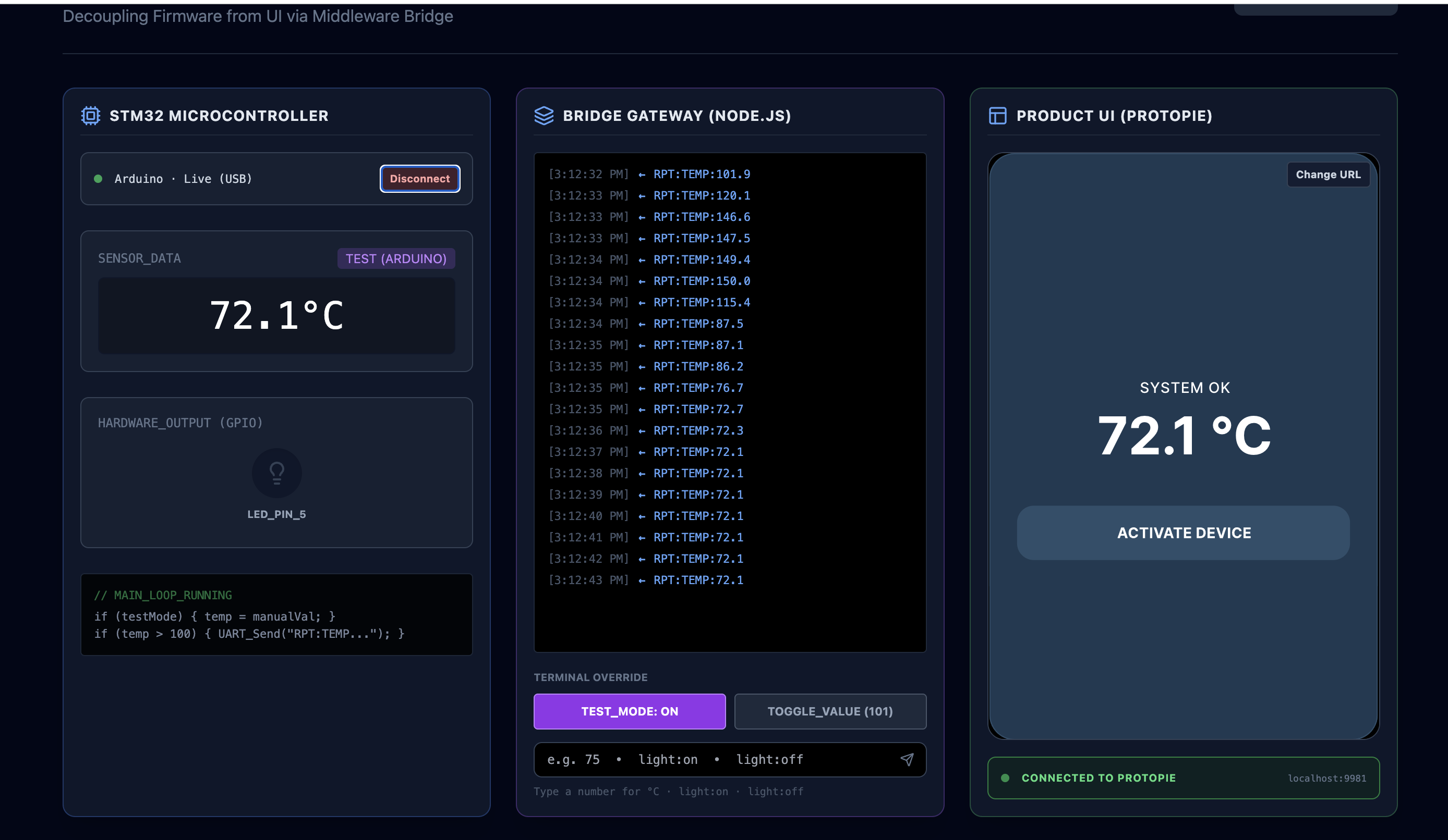 Fig. 1. Live temperature sensor streaming and synthetic signal injection in the HIL simulator dashboard linked to ProtoPie.